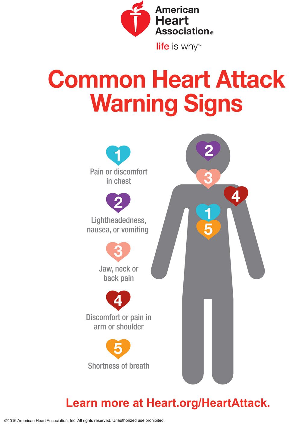 Common Symptoms of a Heart Attack