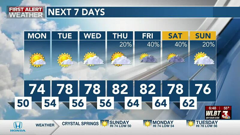 WLBT WX
