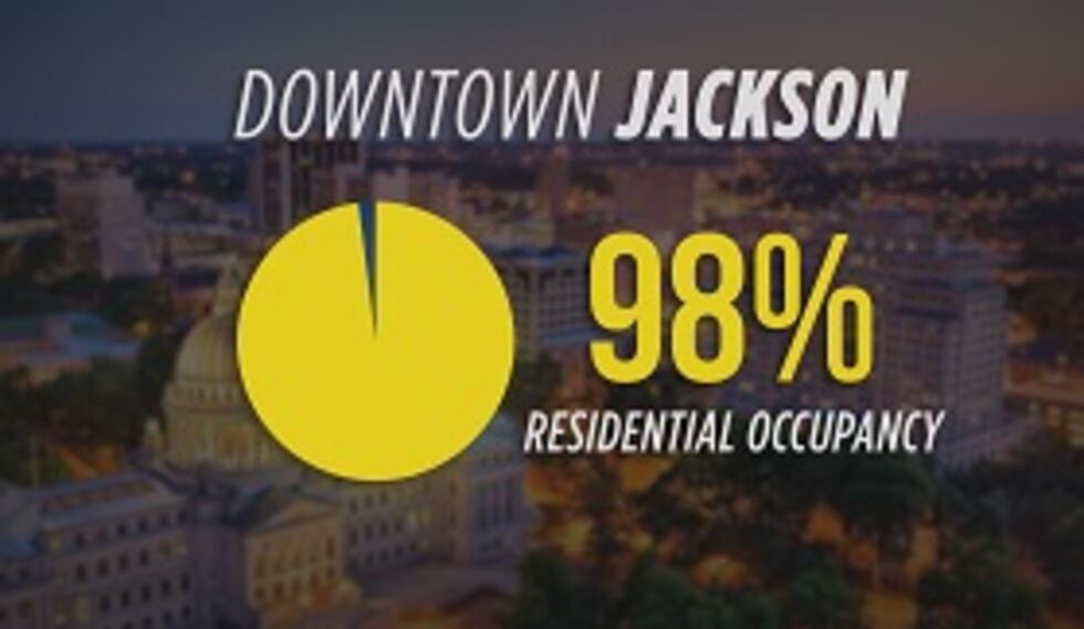 The mayor says downtown is the safest zip code in the City of Jackson.