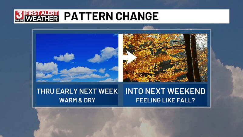Hot and dry through Thursday, then turning cooler.
